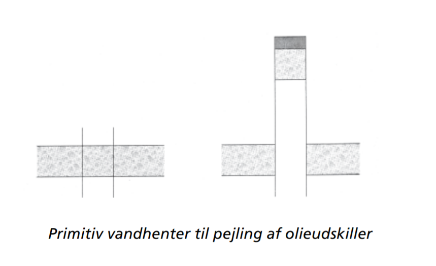 Viser en tegning af en primitiv vandhenter til pejling af olieudskiller, som et rør igennem.